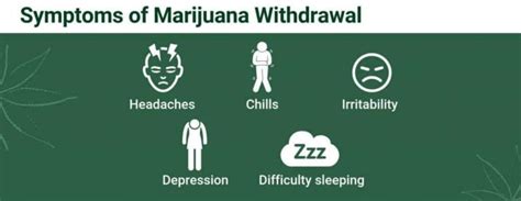 are there withdrawal symptoms from fake weed